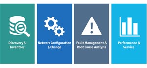 Four Silos of Network Functionality Management